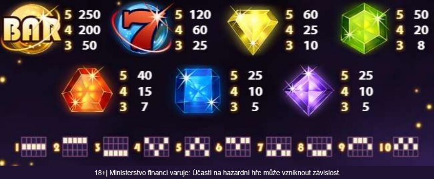 Výherní symboly na automatu Starburst