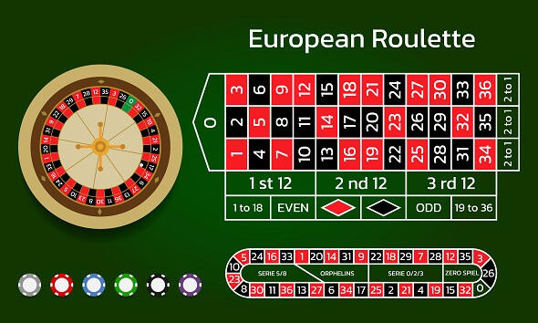 Ruletové plátno u evropské rulety