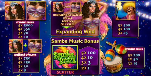 Samba Brazil - výplatní tabulka