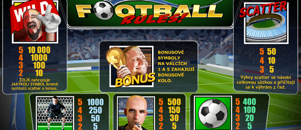 Výherní tabulka automatu Fotball Rules