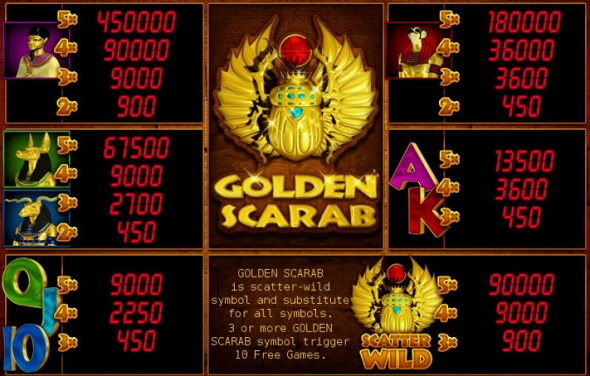 Golden Scarab - výherní tabulka