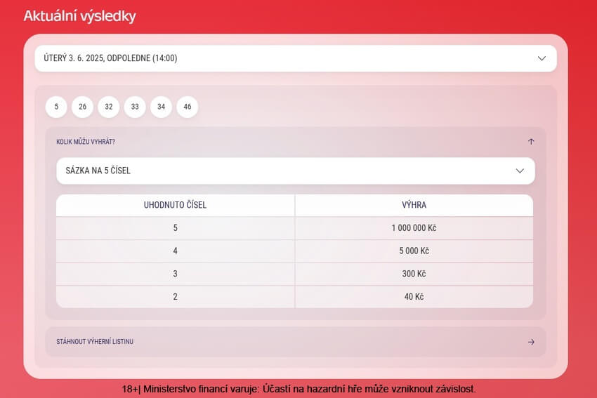 Aktuální výsledky loterie Kasička najdete vždy u Sazky.
