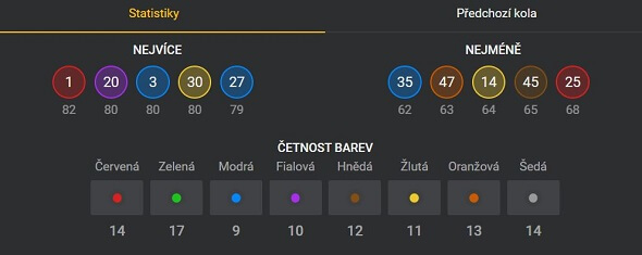 Nejčastější čísla loterií Fortuna