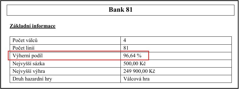 Výherní podíl Kajot automatů najdete v&nbsp;herním plánu