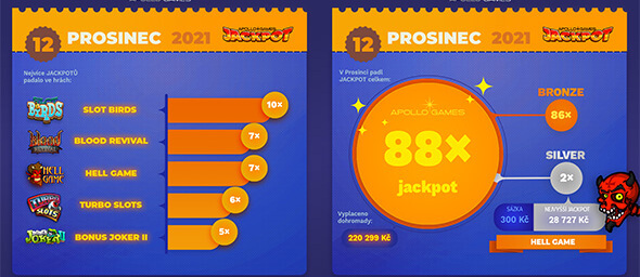 Prosincové jackpoty u Apollo Games