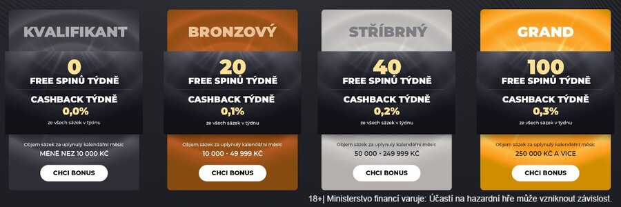Grandwin casino free spiny a bonusy za věrnost