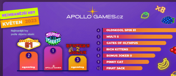 TOP 10 automatů za květen v casinu Apollo