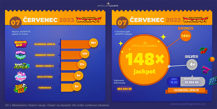 Automaty v Apollo Games casinu vyplácející nejčastěji jackpot