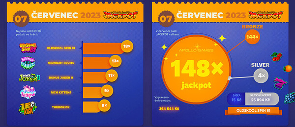 Automaty v Apollo Games casinu vyplácející nejčastěji jackpot