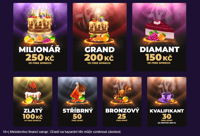 Grandwin – narozeninový bonus a&nbsp;jeho úrovně