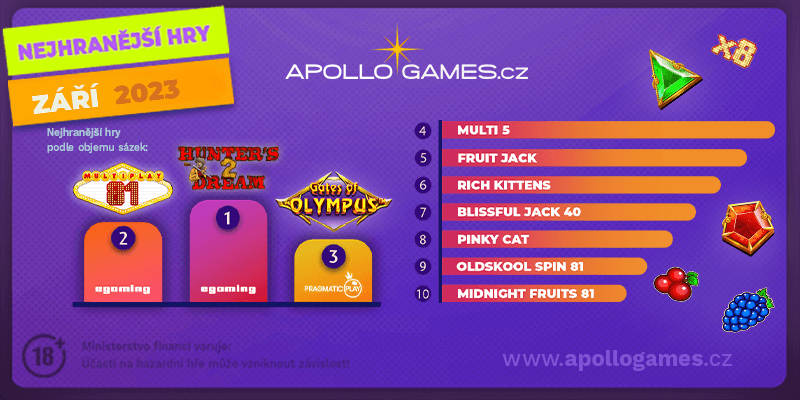 TOP 10 hracích automatů v září 2023 v casinu Apollo Games