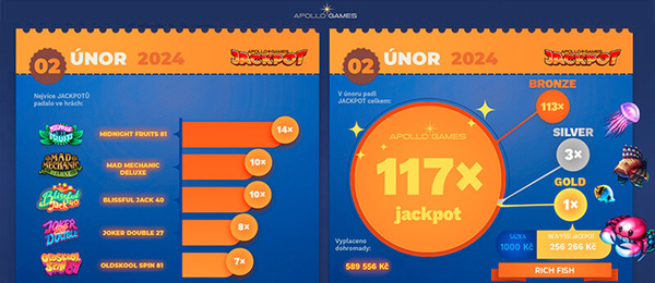 Únorový přehled jackpotů v Apollo Games casinu