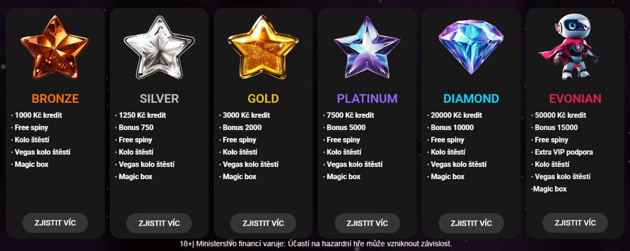 Úrovně VIP clubu