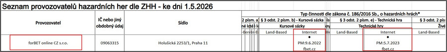 fBET licence