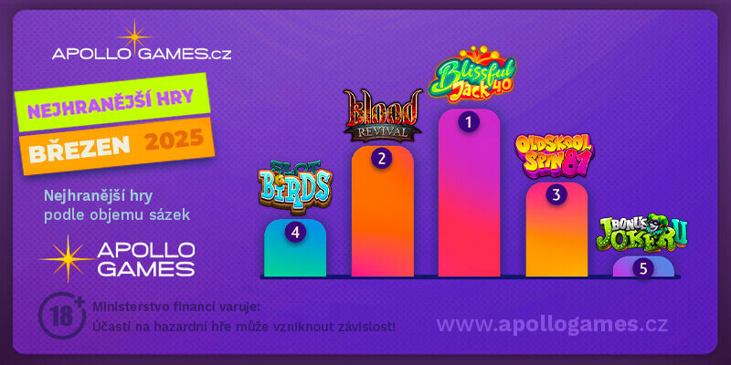 TOP online automaty od Apollo Games
