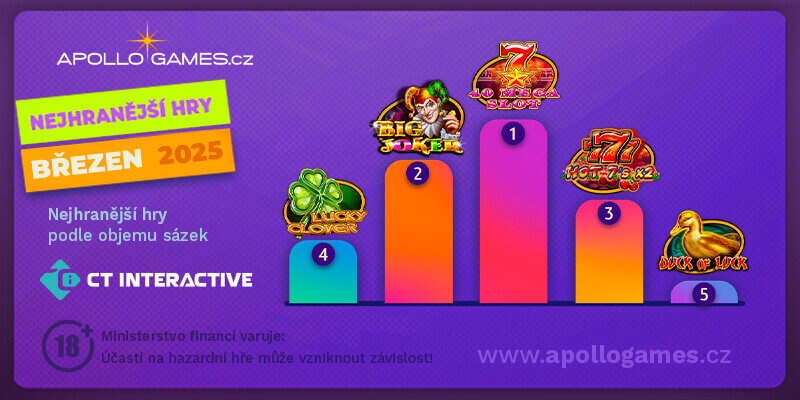TOP online automaty od CT Interactive
