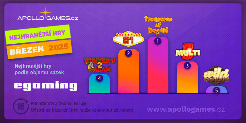 TOP online automaty od E-gaming