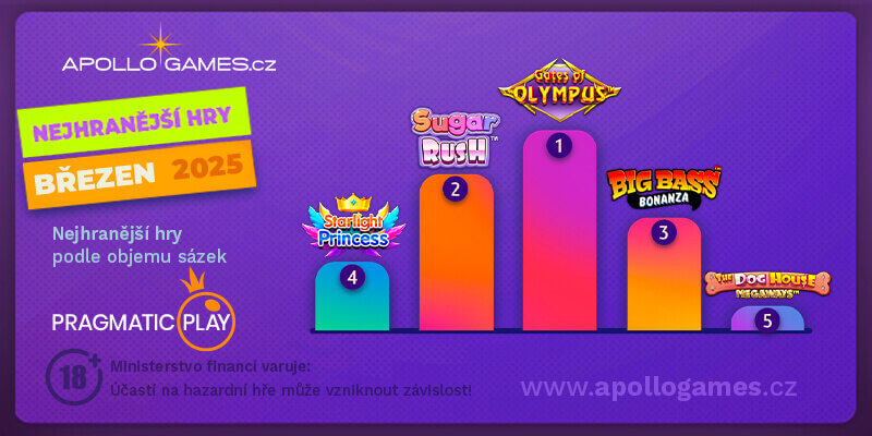 TOP online automaty od Pragmatic Play
