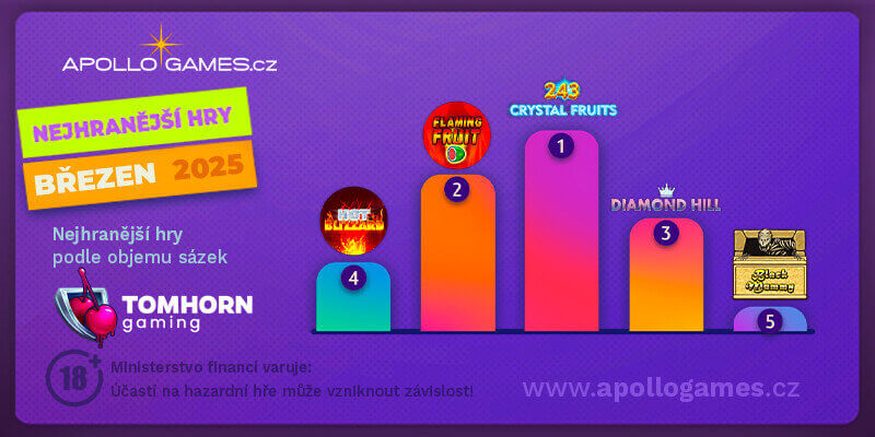 TOP online automaty od Tom Horn