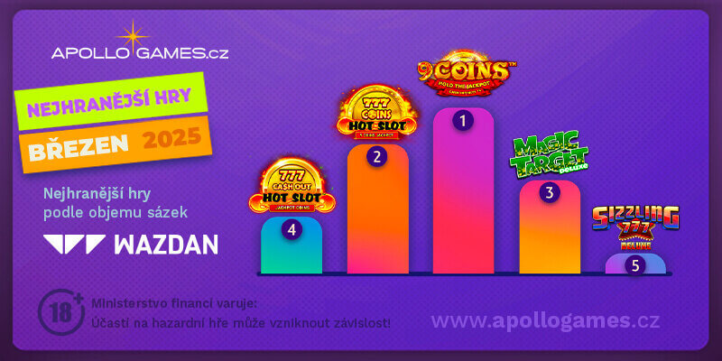 TOP online automaty od Wazdan