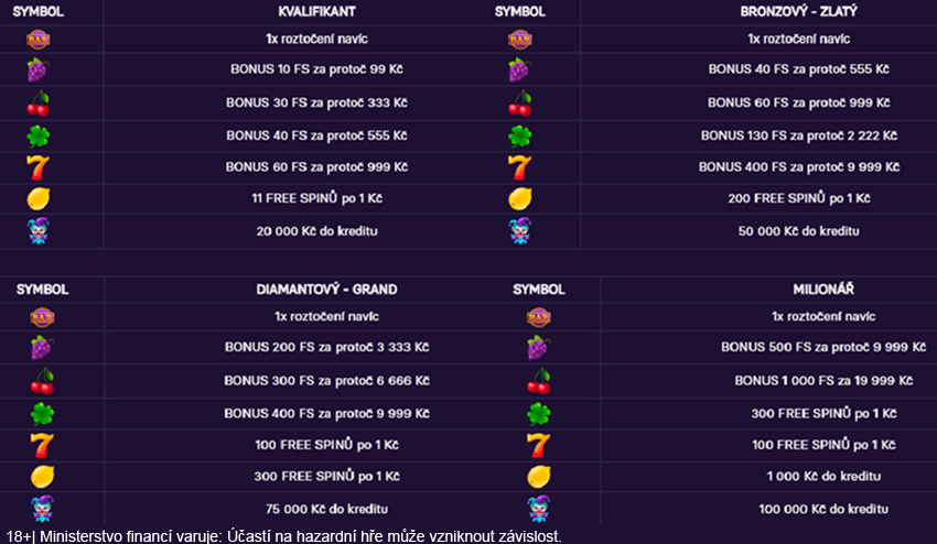 Jaké odměny lze získat se Štědrým banditou?