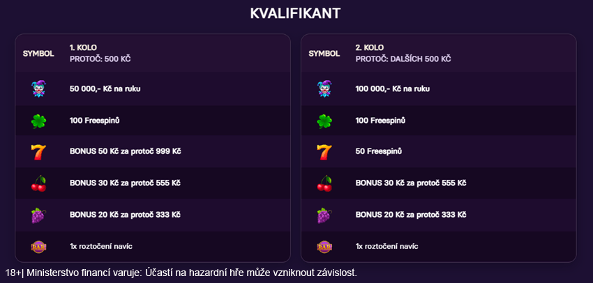 Štědrý bandita u&nbsp;Grandwinu – odměny úrovně Kvalifikant
