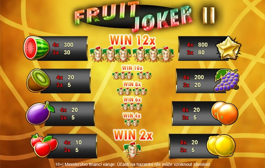 Výherní symboly automatu Fruit Joker II