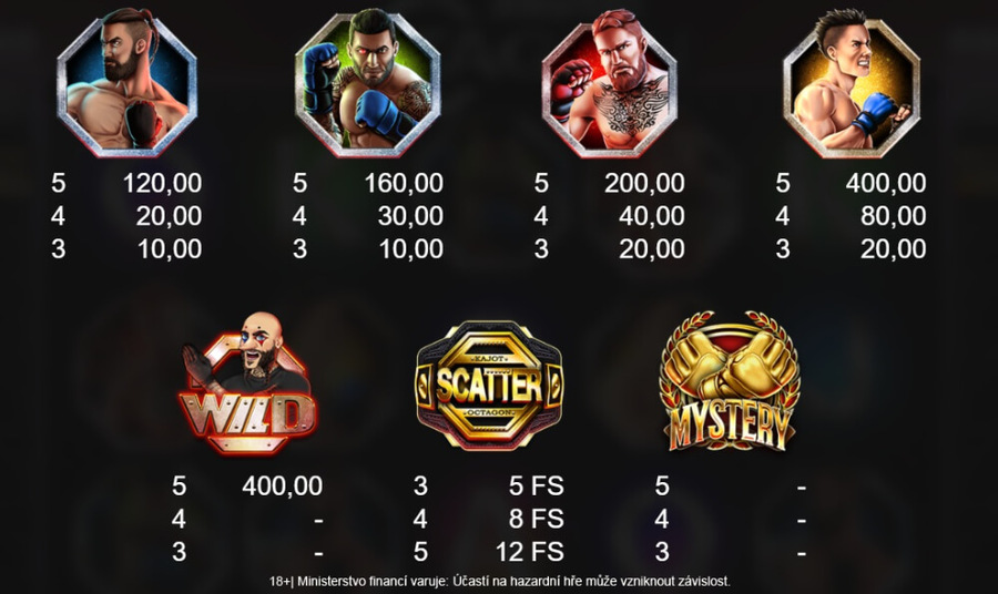 Přehled nejhodnotnějších symbolů hry Brutal Octagon