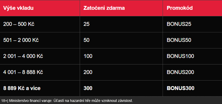 Získejte free spiny za vklad v online casinu SYNOT TIP Získejte free spiny za vklad v online casinu SYNOT TIP