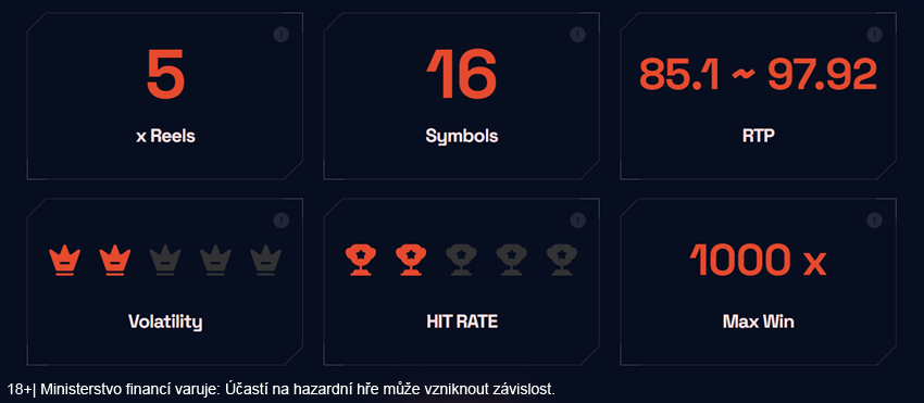 Parametry hracího automatu Age of Pyramids od Synot Games