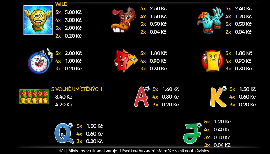 Bonusové symboly automatu Football
