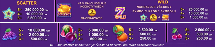 Bonusové symboly a funkce Betano Golden Coins