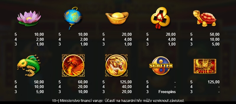 Všechny symboly na automatu zachovávají čínský styl