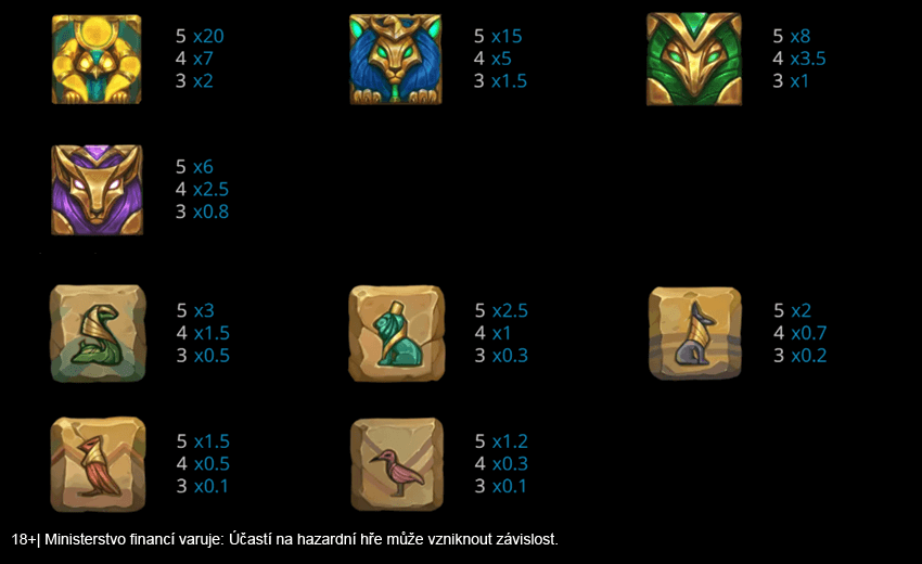 Výherní tabulka hracího automatu Rise of Horus od Evoplay