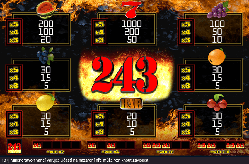 Výherní tabulka automatu 243 od Vsaď a&nbsp;hrej
