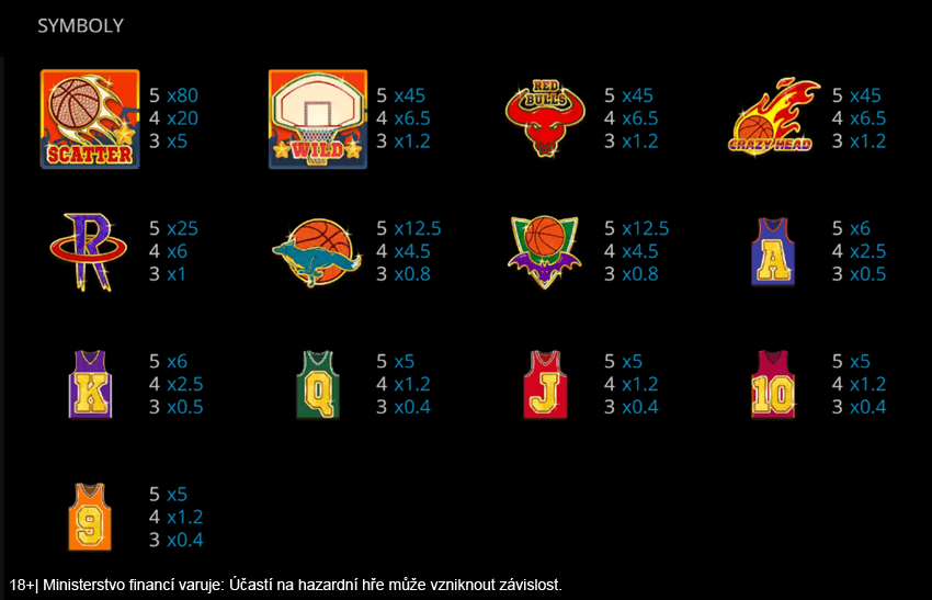 Symboly a&nbsp;výherní tabulka hracího automatu Basketball