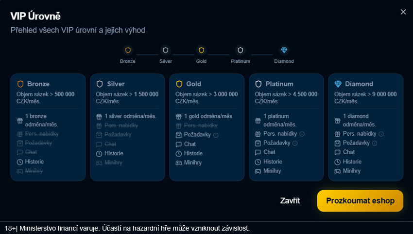 VIP statusy v&nbsp;online casinu MerkurXtip