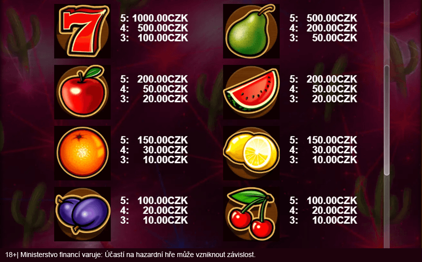 Výherní tabulka automatu Chilli Fruits