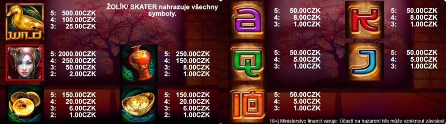 Výplatní tabulka automatu Duck of Luck