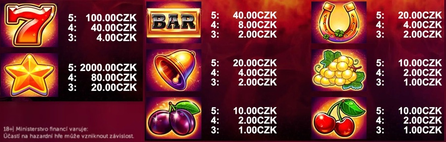 Výplatní tabulka automatu 40 Mega Slot
