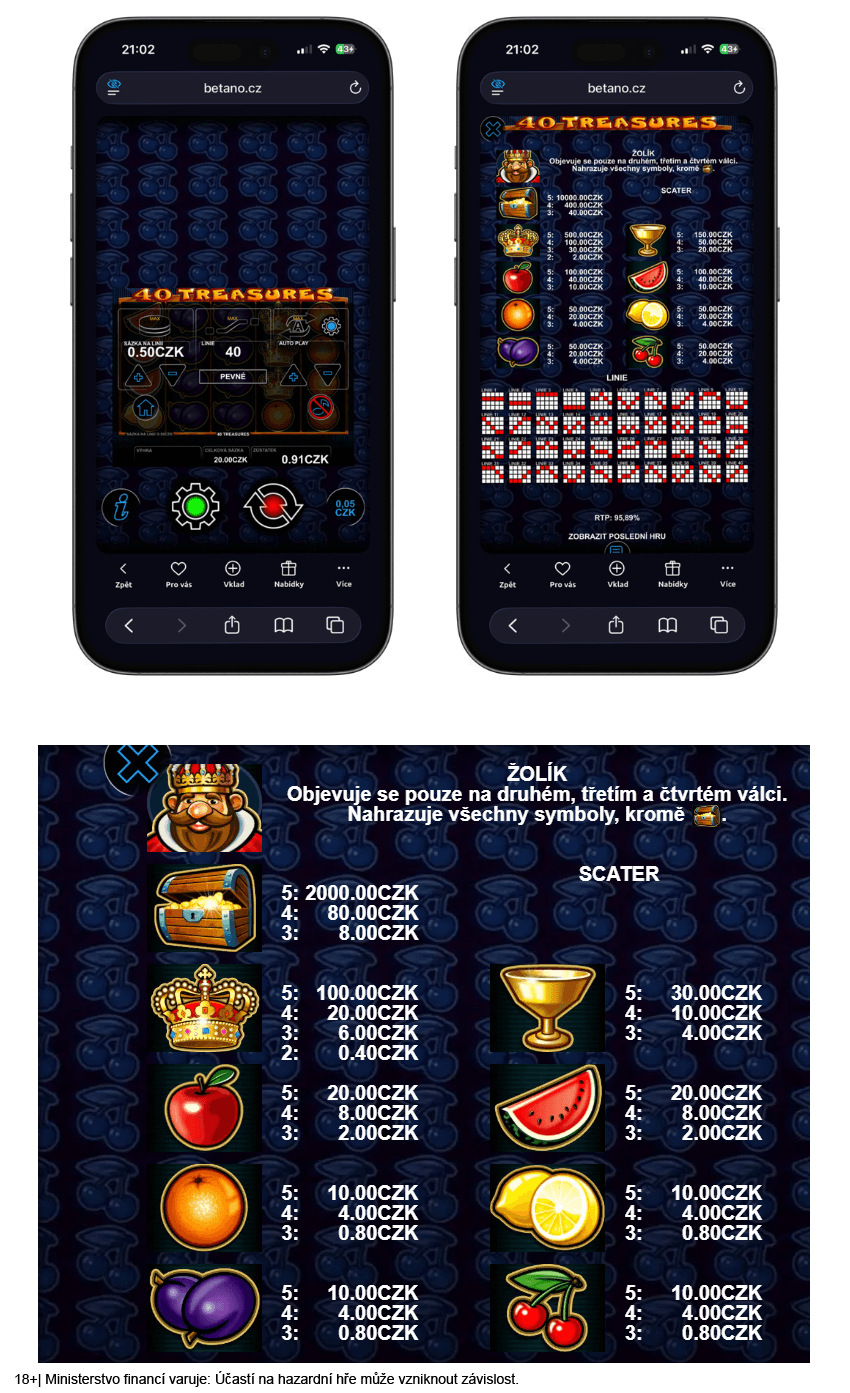 Výherní tabulka online automatu 40 Treasures
