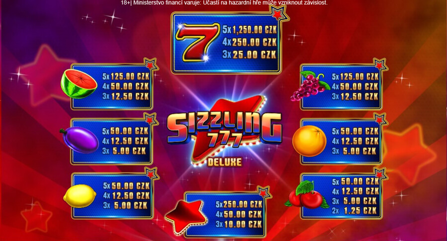 Výplatní tabulka automatu Sizzling 777 Deluxe